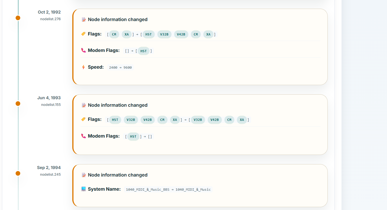 FidoNet history documenting speed and configuration changes.