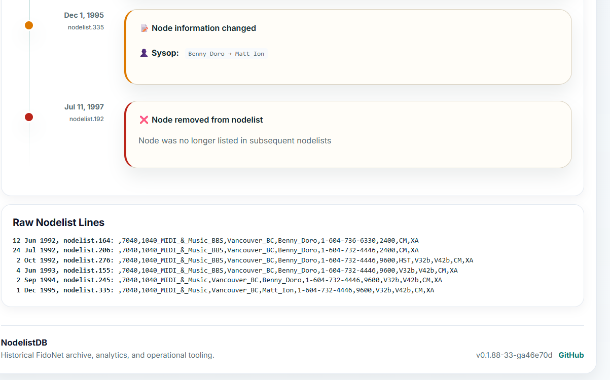 FidoNet history showing the SysOp change and the node's removal from the nodelist.